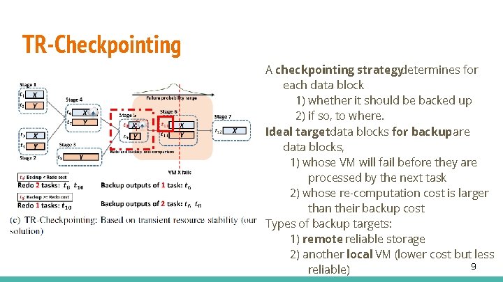 TR-Checkpointing A checkpointing strategydetermines for each data block 1) whether it should be backed