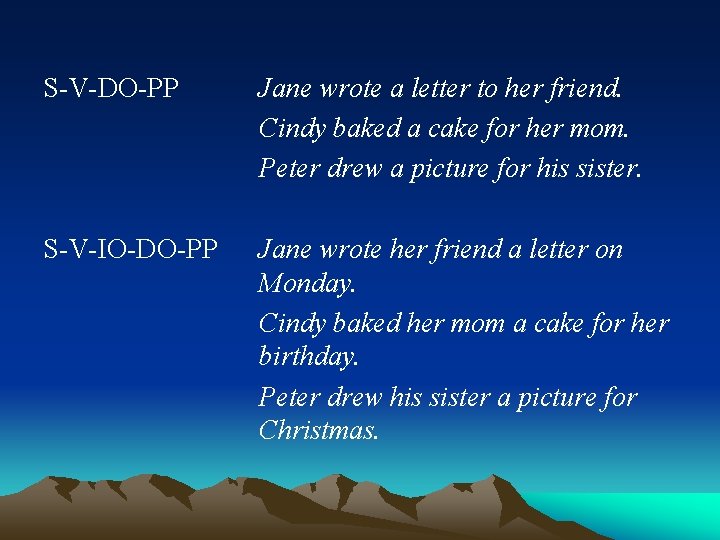 S-V-DO-PP Jane wrote a letter to her friend. Cindy baked a cake for her S-V-DO-PP Jane wrote a letter to her friend. Cindy baked a cake for her