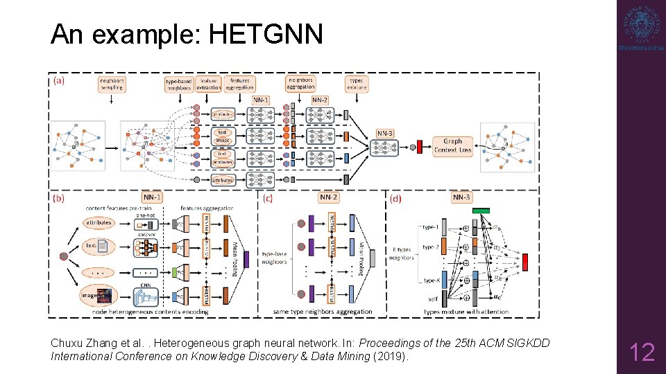 An example: HETGNN Chuxu Zhang et al. . Heterogeneous graph neural network. In: Proceedings