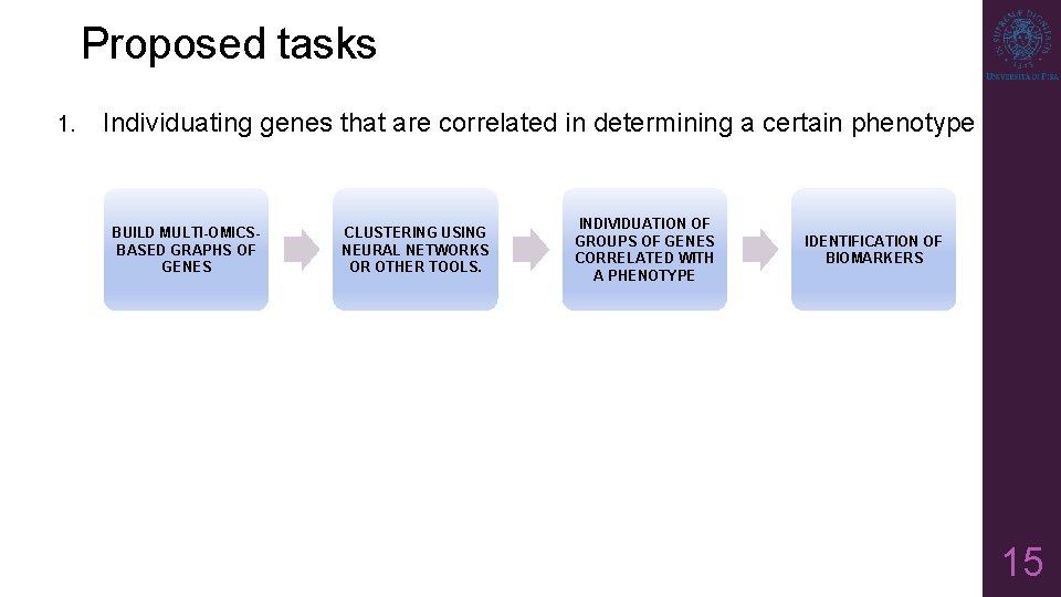 Proposed tasks 1. Individuating genes that are correlated in determining a certain phenotype BUILD Proposed tasks 1. Individuating genes that are correlated in determining a certain phenotype BUILD