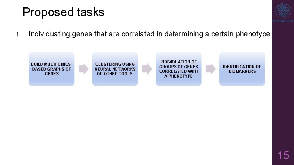 Proposed tasks 1. Individuating genes that are correlated in determining a certain phenotype BUILD