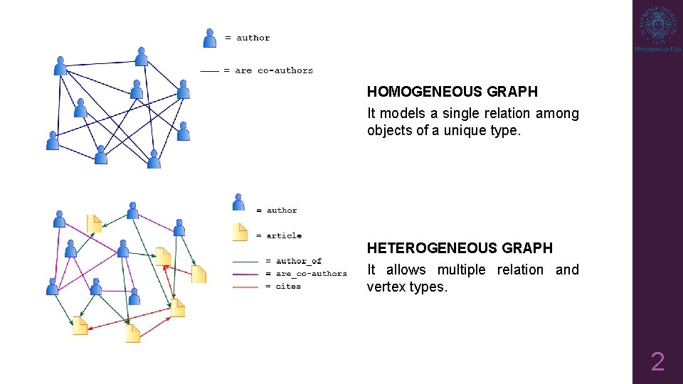 HOMOGENEOUS GRAPH It models a single relation among objects of a unique type. HETEROGENEOUS HOMOGENEOUS GRAPH It models a single relation among objects of a unique type. HETEROGENEOUS