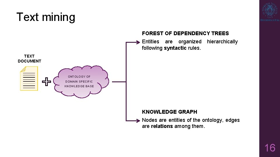 Text mining FOREST OF DEPENDENCY TREES Entities are organized hierarchically following syntactic rules. TEXT