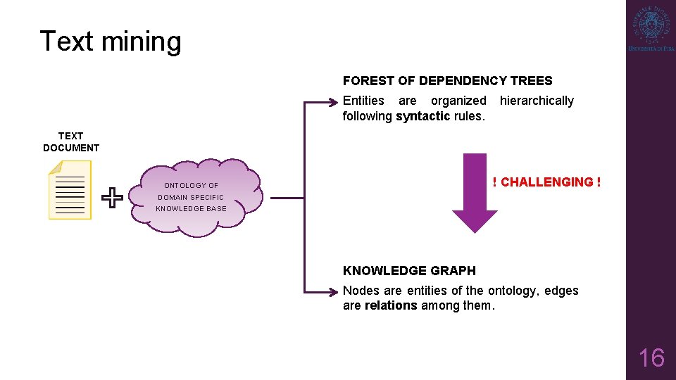 Text mining FOREST OF DEPENDENCY TREES Entities are organized hierarchically following syntactic rules. TEXT