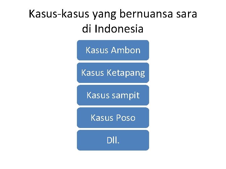 Kasus-kasus yang bernuansa sara di Indonesia Kasus Ambon Kasus Ketapang Kasus sampit Kasus Poso