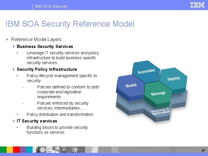 IBM SOA Security Reference Model Layers Business Security Services Leverage IT security services and
