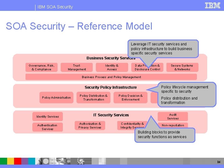 IBM SOA Security – Reference Model Leverage IT security services and policy infrastructure to