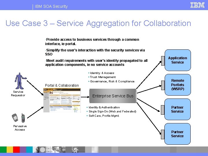 IBM SOA Security Use Case 3 – Service Aggregation for Collaboration -Provide access to