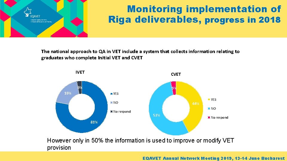 Monitoring implementation of Riga deliverables, progress in 2018 The national approach to QA in