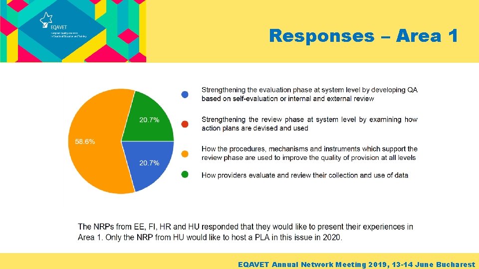 Responses – Area 1 EQAVET Annual Network Meeting 2019, 13 -14 June Bucharest 