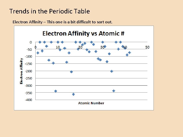 Trends in the Periodic Table Electron Affinity – This one is a bit difficult