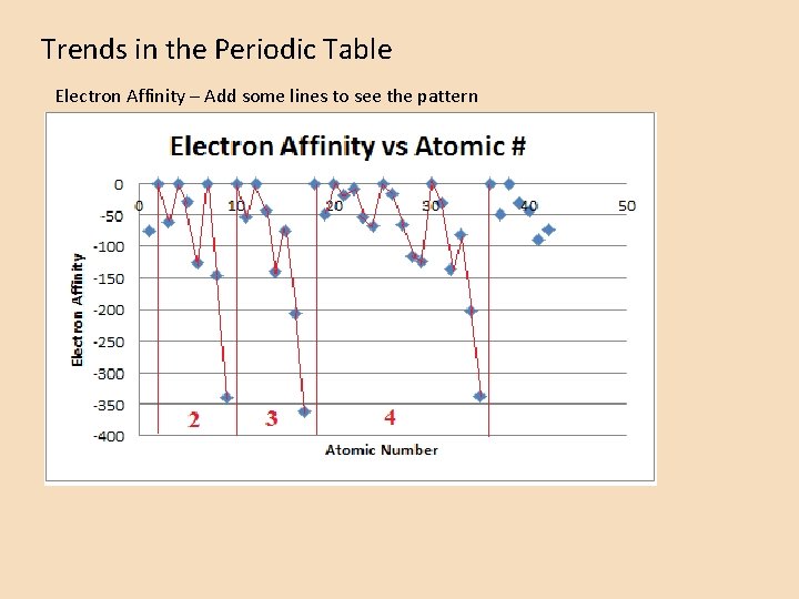 Trends in the Periodic Table Electron Affinity – Add some lines to see the Trends in the Periodic Table Electron Affinity – Add some lines to see the