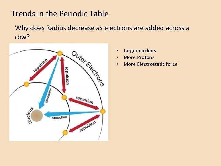 Trends in the Periodic Table Why does Radius decrease as electrons are added across Trends in the Periodic Table Why does Radius decrease as electrons are added across
