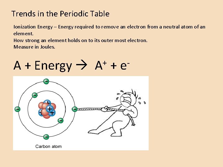 Trends in the Periodic Table Ionization Energy – Energy required to remove an electron Trends in the Periodic Table Ionization Energy – Energy required to remove an electron