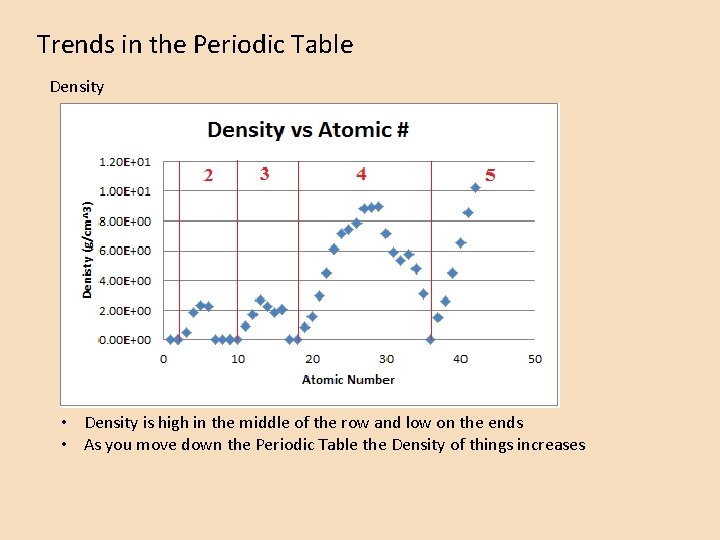 Trends in the Periodic Table Density • Density is high in the middle of