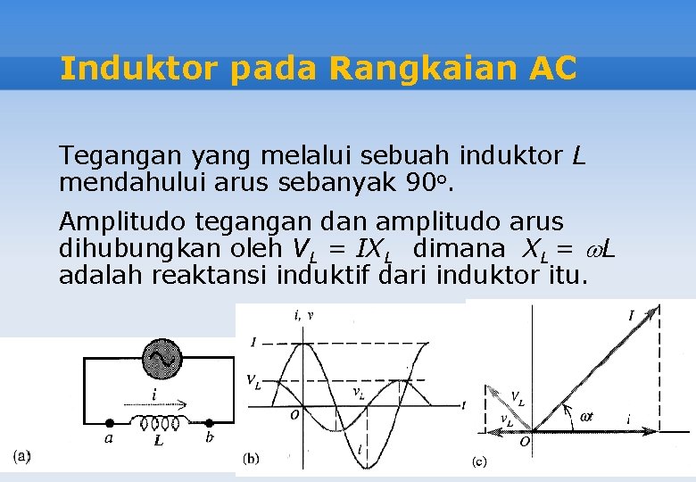 Induktor pada Rangkaian AC Tegangan yang melalui sebuah induktor L mendahului arus sebanyak 90