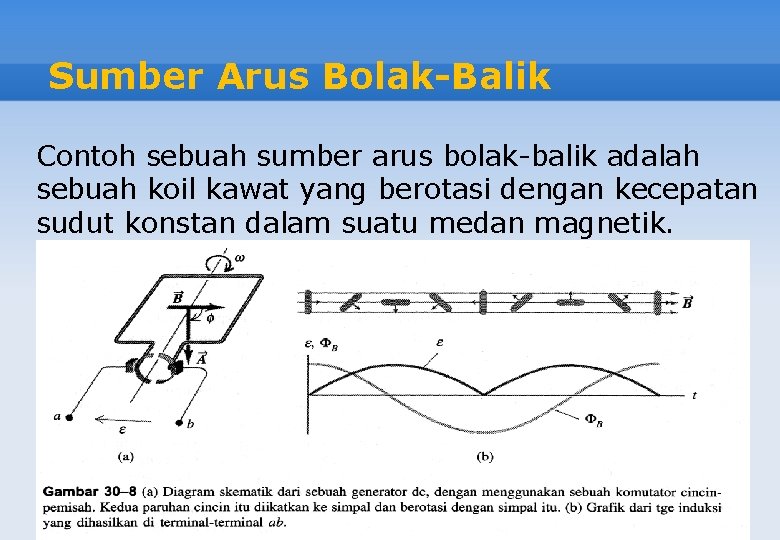 Sumber Arus Bolak-Balik Contoh sebuah sumber arus bolak-balik adalah sebuah koil kawat yang berotasi