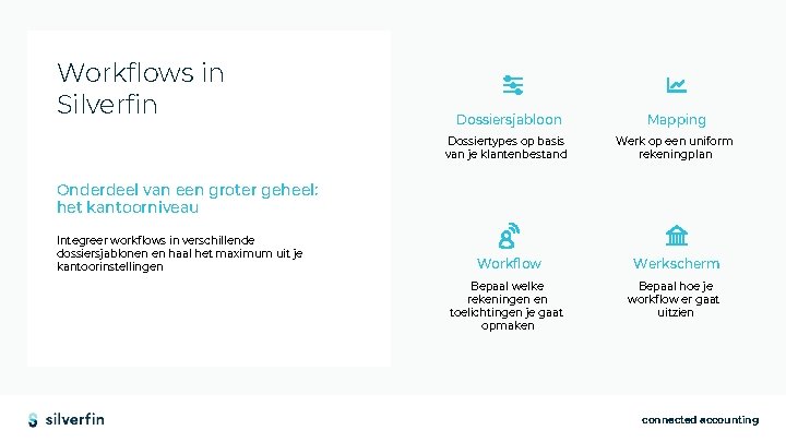 Workflows in Silverfin Dossiersjabloon Mapping Dossiertypes op basis van je klantenbestand Werk op een