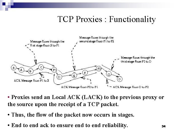 TCP Proxies : Functionality • Proxies send an Local ACK (LACK) to the previous