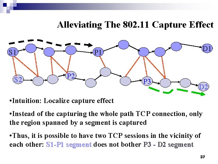 Alleviating The 802. 11 Capture Effect S 1 S 2 D 1 P 2