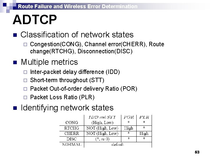 Route Failure and Wireless Error Determination ADTCP n Classification of network states ¨ n