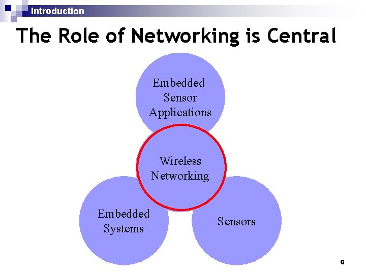 Introduction The Role of Networking is Central Embedded Sensor Applications Wireless Networking Embedded Systems
