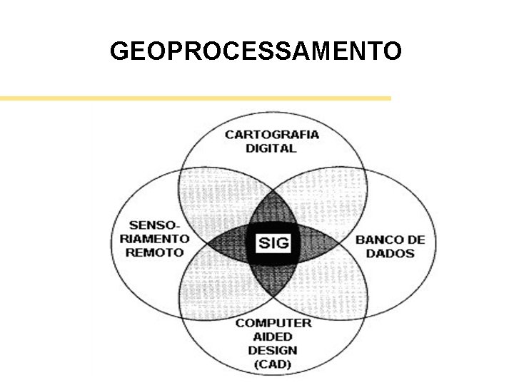 GEOPROCESSAMENTO § § § Computadores e periféricos GPS (Global Positioning System) Sistemas de Informação