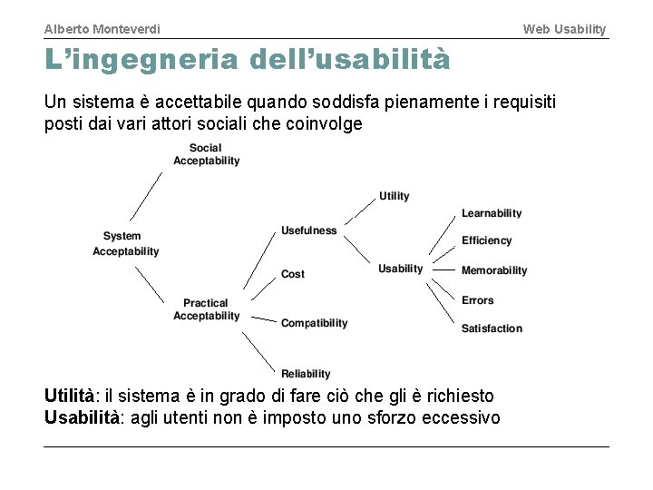 Alberto Monteverdi Web Usability L’ingegneria dell’usabilità Un sistema è accettabile quando soddisfa pienamente i