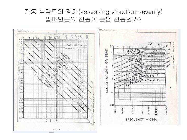 displacement velocity acceleration Vibration displacement Mill 1 1000