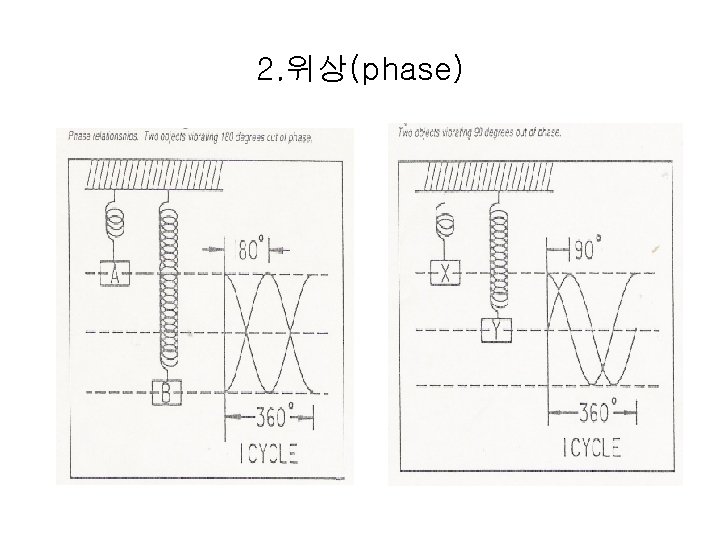 displacement velocity acceleration Vibration displacement Mill 1 1000