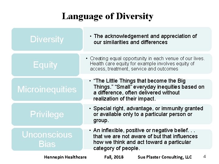 Language of Diversity • The acknowledgement and appreciation of our similarities and differences Diversity