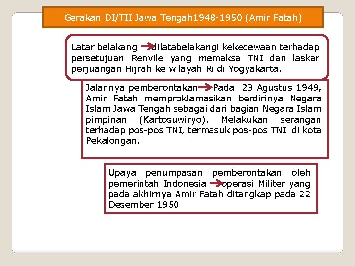 Gerakan DI/TII Jawa Tengah 1948 -1950 (Amir Fatah) Latar belakang dilatabelakangi kekecewaan terhadap persetujuan