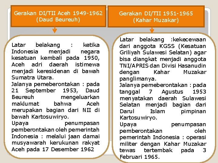 Gerakan DI/TII Aceh 1949 -1962 (Daud Beureuh) Latar belakang : ketika Indonesia menjadi negara
