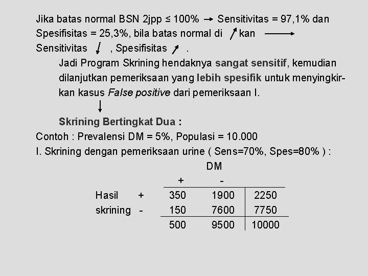 Jika batas normal BSN 2 jpp ≤ 100% Sensitivitas = 97, 1% dan Spesifisitas