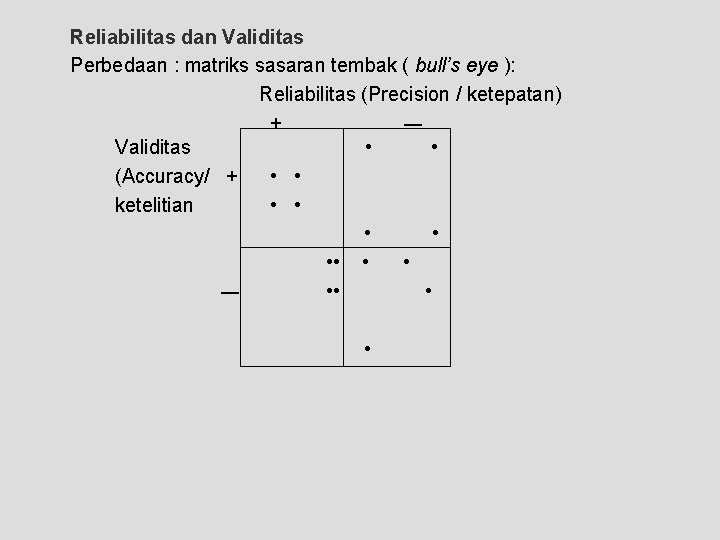 Reliabilitas dan Validitas Perbedaan : matriks sasaran tembak ( bull’s eye ): Reliabilitas (Precision