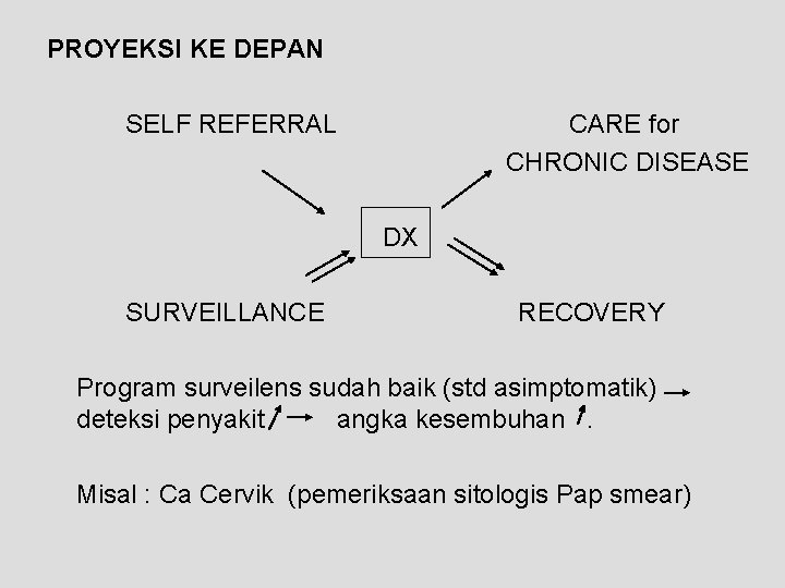 PROYEKSI KE DEPAN SELF REFERRAL CARE for CHRONIC DISEASE DX SURVEILLANCE RECOVERY Program surveilens