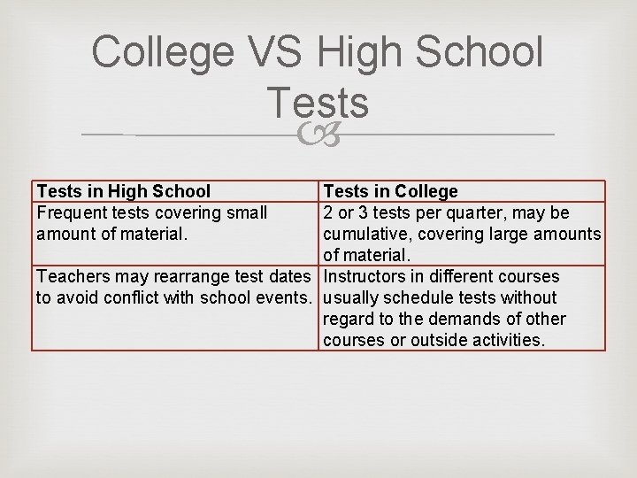 College VS High School Tests in High School Frequent tests covering small amount of