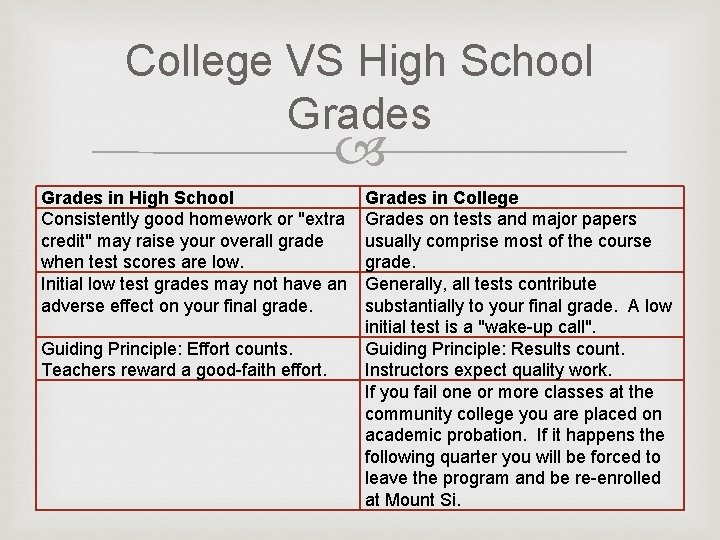 College VS High School Grades in High School Consistently good homework or "extra credit"