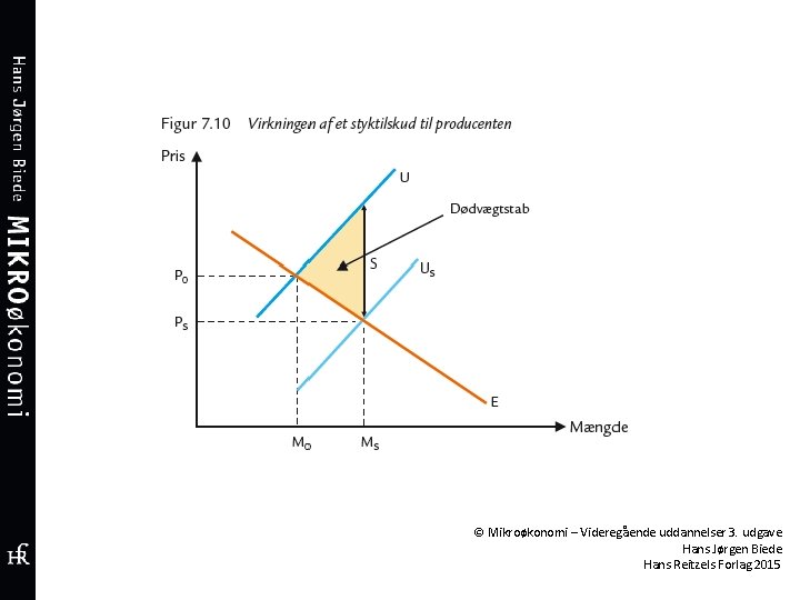 © Mikroøkonomi – Videregående uddannelser 3. udgave Hans Jørgen Biede Hans Reitzels Forlag 2015