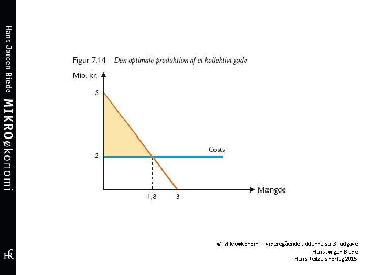 © Mikroøkonomi – Videregående uddannelser 3. udgave Hans Jørgen Biede Hans Reitzels Forlag 2015