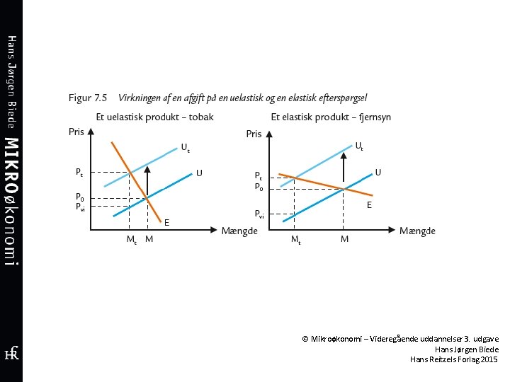 © Mikroøkonomi – Videregående uddannelser 3. udgave Hans Jørgen Biede Hans Reitzels Forlag 2015