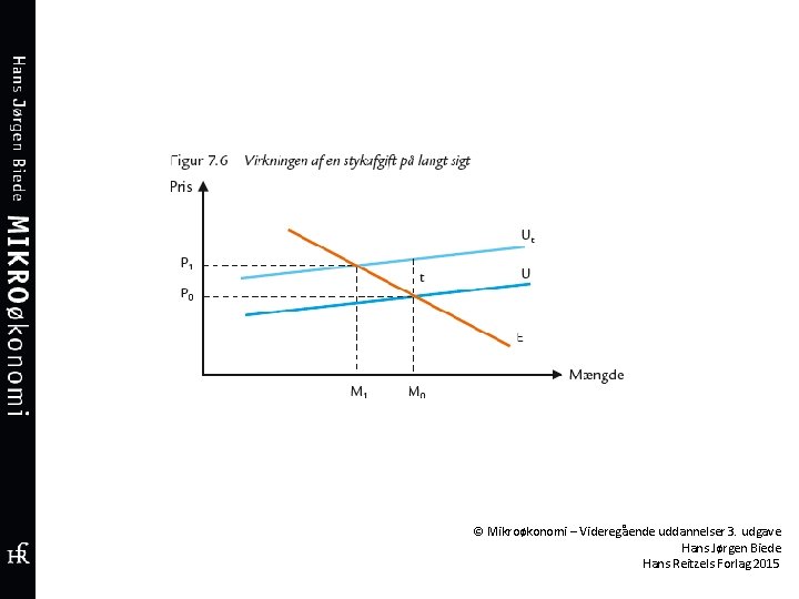 © Mikroøkonomi – Videregående uddannelser 3. udgave Hans Jørgen Biede Hans Reitzels Forlag 2015