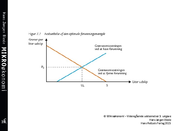 © Mikroøkonomi – Videregående uddannelser 3. udgave Hans Jørgen Biede Hans Reitzels Forlag 2015