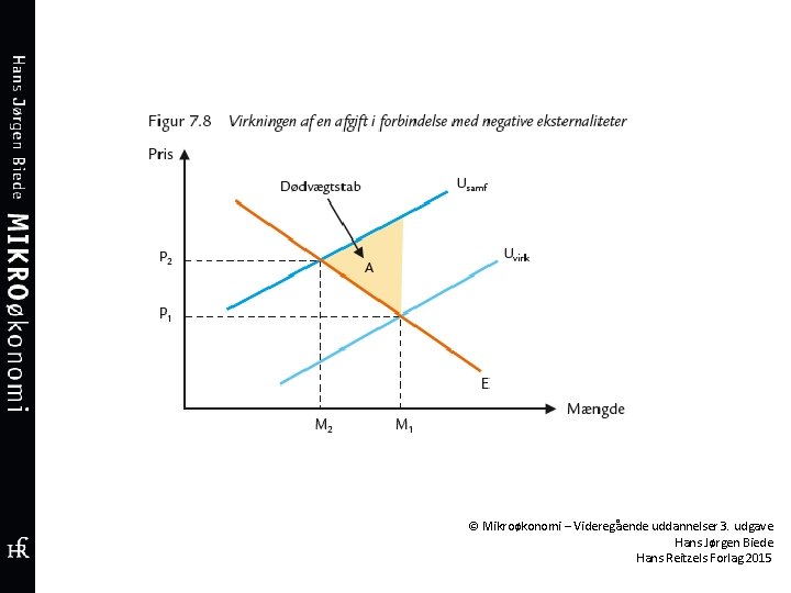 © Mikroøkonomi – Videregående uddannelser 3. udgave Hans Jørgen Biede Hans Reitzels Forlag 2015