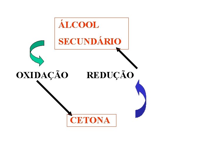 ÁLCOOL SECUNDÁRIO OXIDAÇÃO REDUÇÃO CETONA 