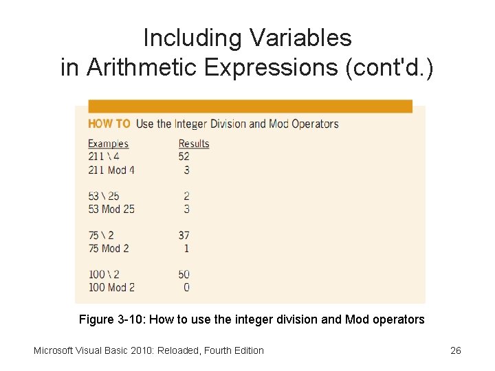 Including Variables in Arithmetic Expressions (cont'd. ) Figure 3 -10: How to use the