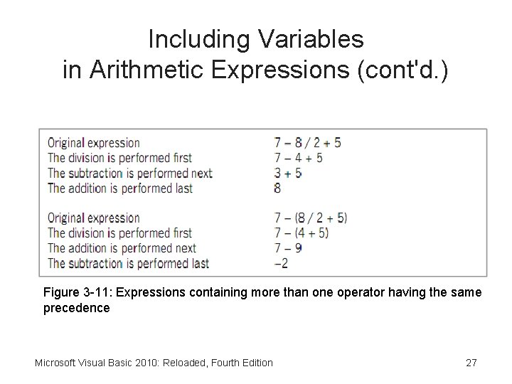 Including Variables in Arithmetic Expressions (cont'd. ) Figure 3 -11: Expressions containing more than