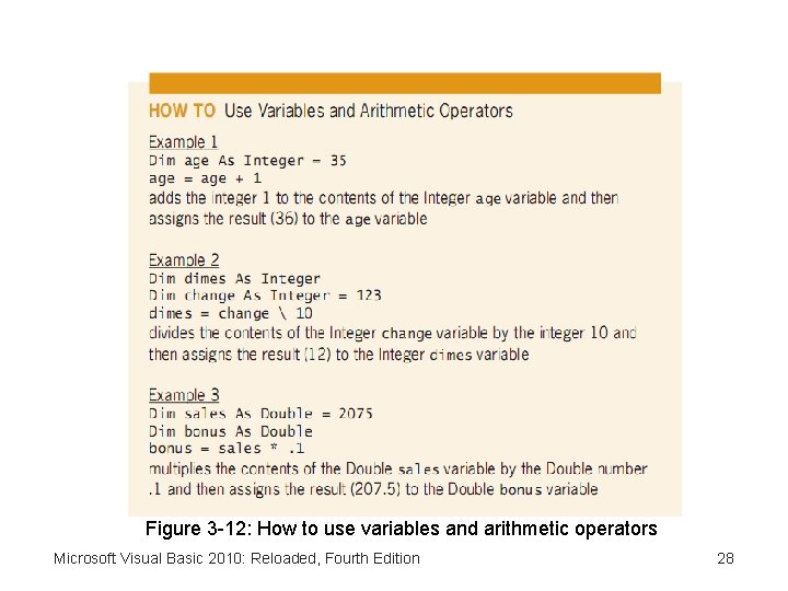 Figure 3 -12: How to use variables and arithmetic operators Microsoft Visual Basic 2010: