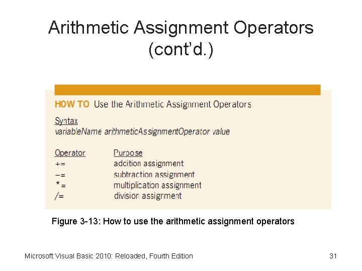 Arithmetic Assignment Operators (cont’d. ) Figure 3 -13: How to use the arithmetic assignment