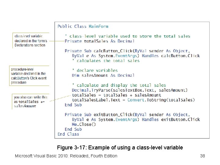 Figure 3 -17: Example of using a class-level variable Microsoft Visual Basic 2010: Reloaded,